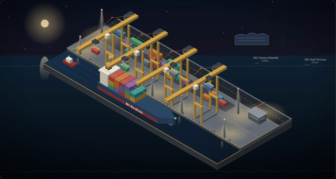 Das Hafenterminal bei Nacht: ein Containerschiff am Liegeplatz, Kräne laden, im Hintergrund weitere Schiffe