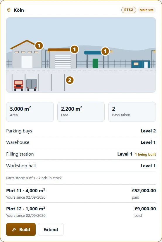 Own yard in Cologne: buildings, parking bays with two vehicles, filling station being built