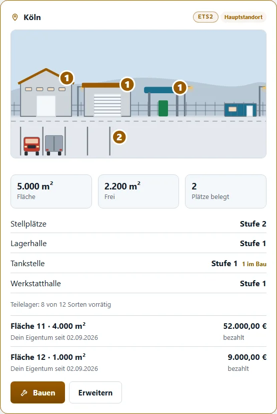 Eigener Hof in Köln: Gebäude, Stellplätze mit zwei Fahrzeugen, Tankstelle im Bau