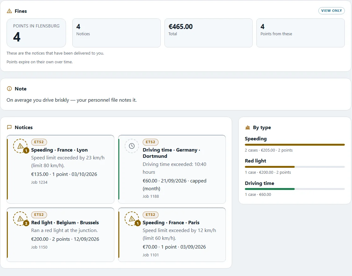 Fines: four notices with amount, country and points, the summary by type on the right
