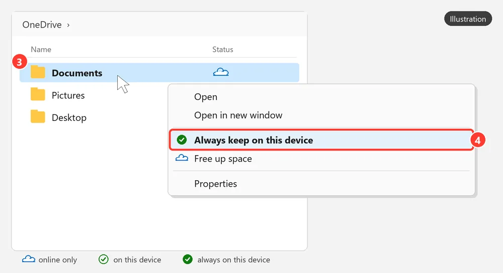 Illustration: File Explorer, right-click on the folder Documents and the entry Always keep on this device