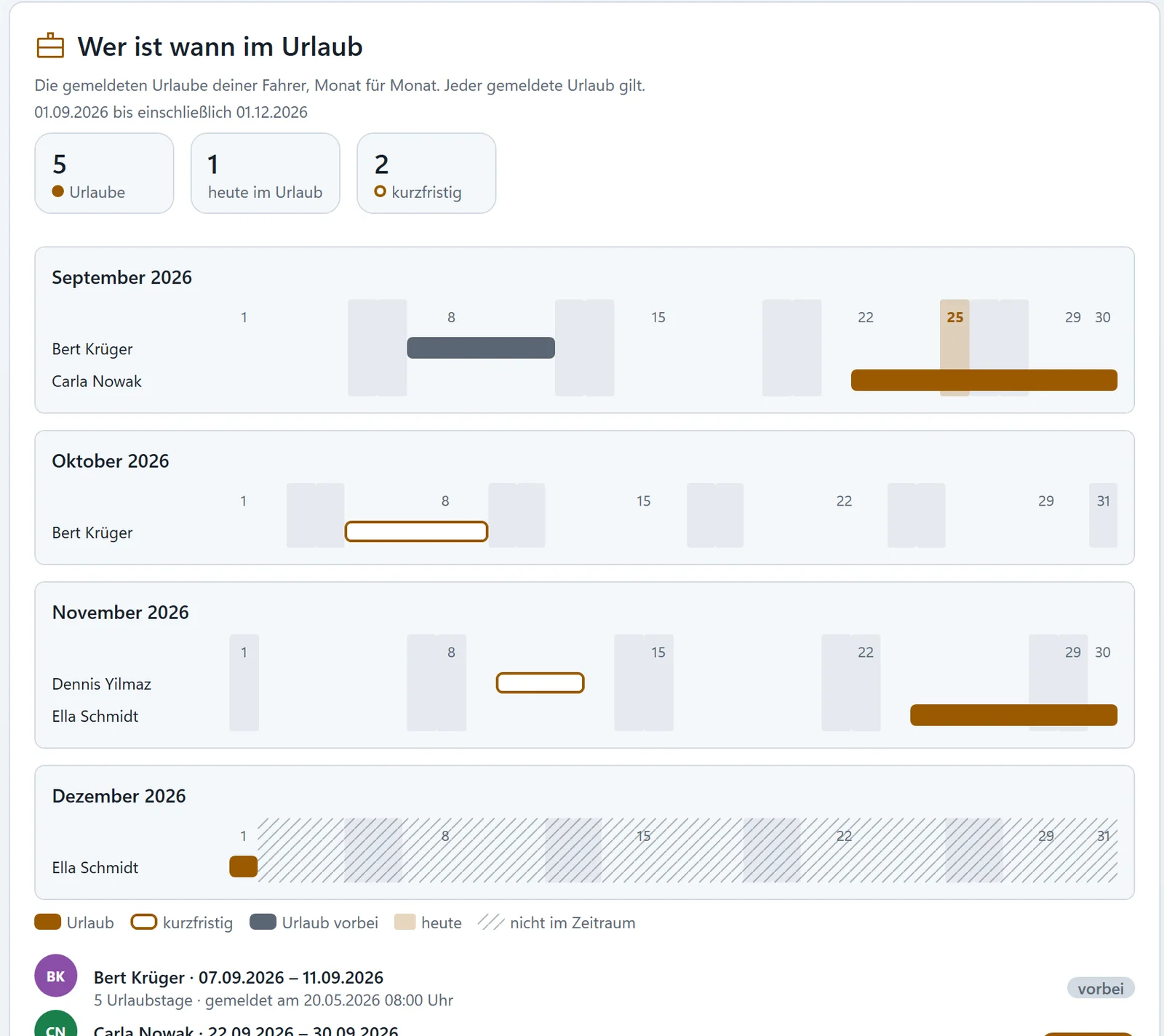 Der Urlaubskalender einer Beispiel-Spedition